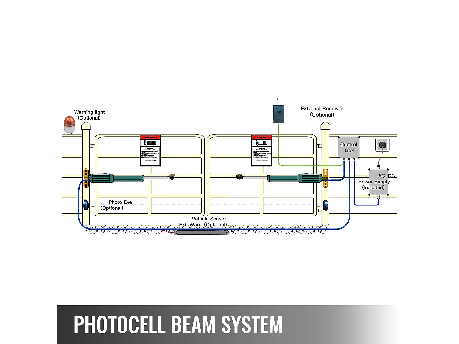 Ouvre-Porte à Double Battant SucceBuy, Ouvre-porte Automatique à Double Battant Robuste 300 Kg 2,7 m Longueur, pour Porte de Garage