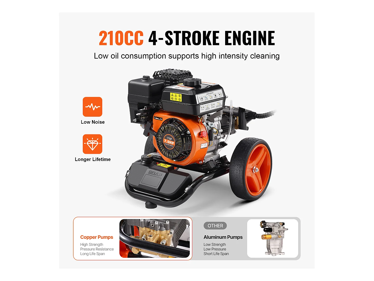 Nettoyeur Haute Pression à Essence SucceBuy, 3950 PSI 10 L/min 2,6 GPM 5 Buses, pour Voitures, Clôtures, Maisons, Vertical