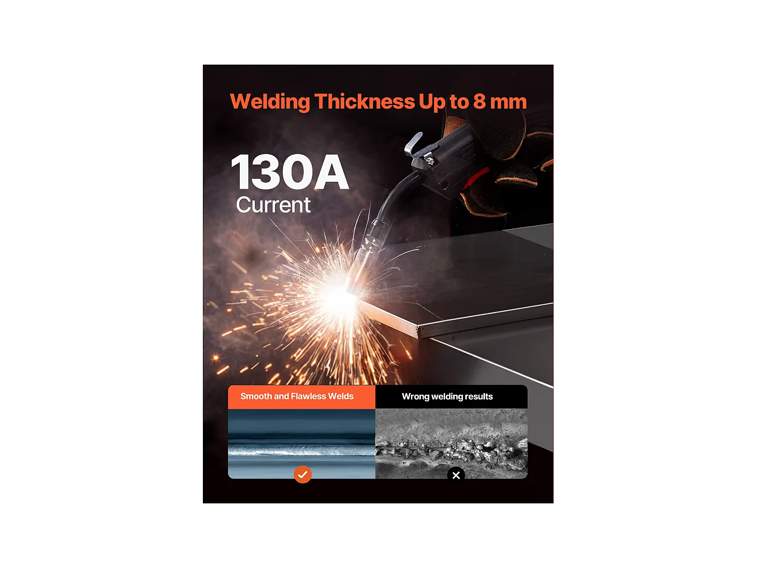 Soudeuse MIG SucceBuy 130A Machine de Soudage à Fil Fourré sans Gaz, Soudeuse MIG à Onduleur IGBT Portable avec Affichage Numérique