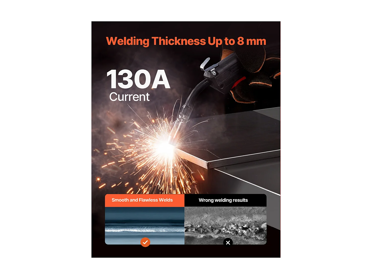 Soudeuse MIG SucceBuy 130A Machine de Soudage à Fil Fourré sans Gaz, Soudeuse MIG à Onduleur IGBT Portable avec Affichage Numérique