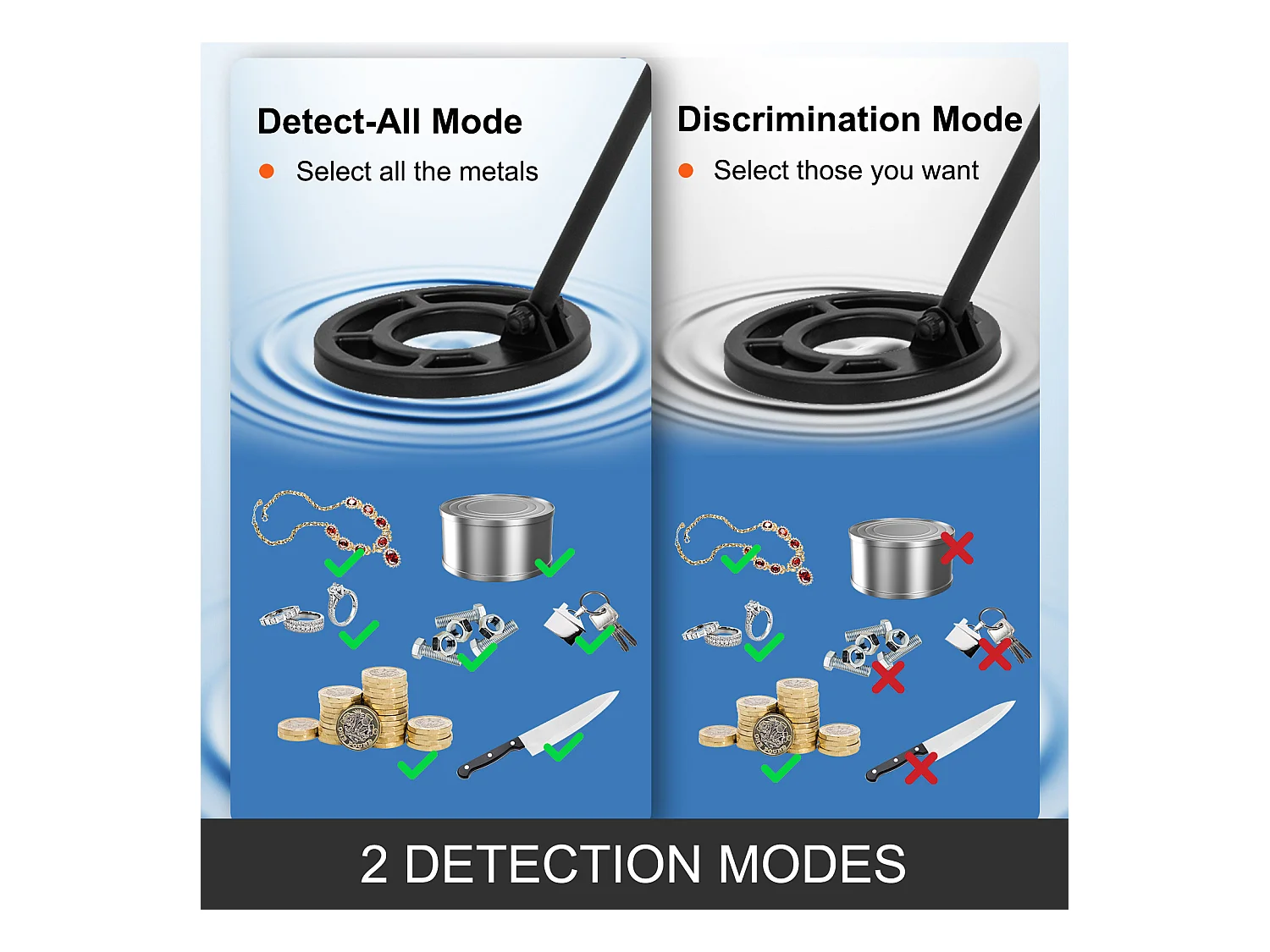 Détecteur de Métaux SucceBuy à Disque Étanche Pelle à Extraction d'Or, Utilisé sur comme l'Herbe le Sol la Plage la Cour