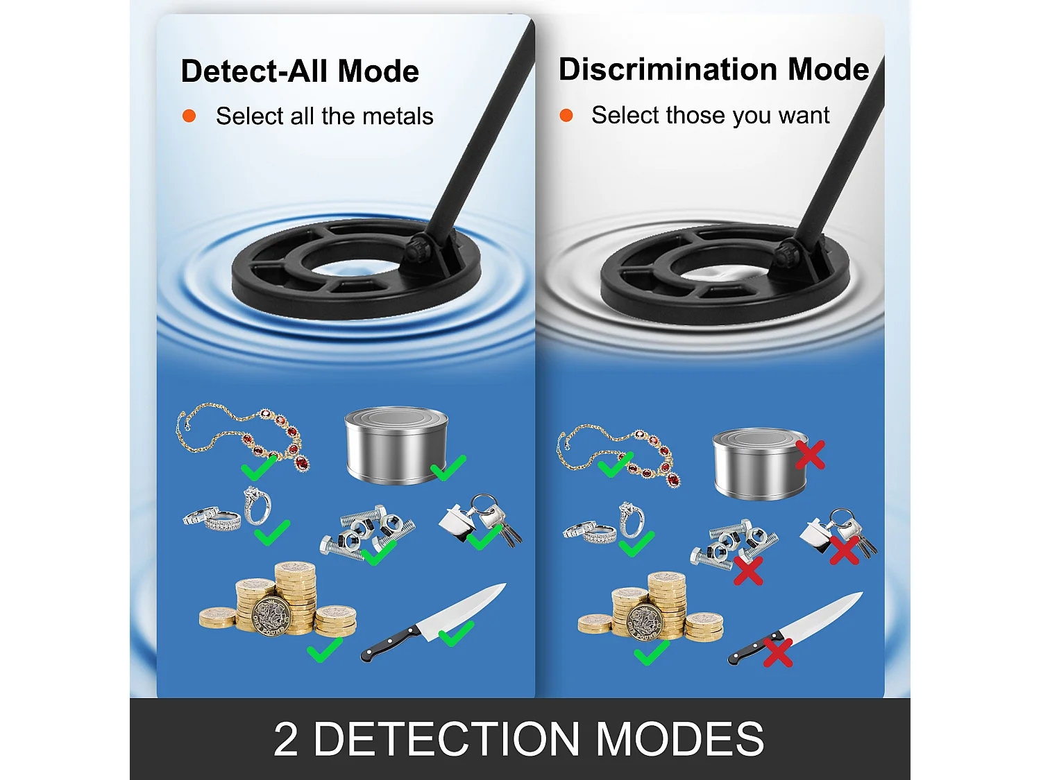 Détecteur de Métaux SucceBuy à Disque Étanche Pelle à Extraction d'Or, Utilisé sur comme l'Herbe le Sol la Plage la Cour