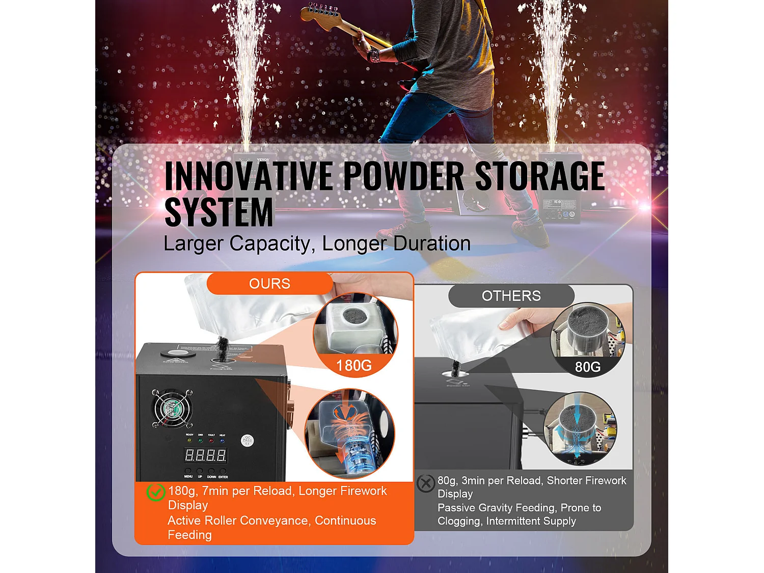 Machine à Étincelles Froides SucceBuy 700 W, 2 à 5 m pour DJ et Événements de Mariage