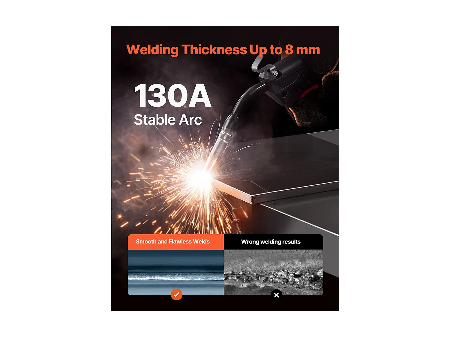 Máquina de Soldar MIG SucceBuy - Solución de Soldadura Versátil 130 A, Esta Máquina Portátil 3 en 1 Permite Soldadura MIG con Alambre Flux