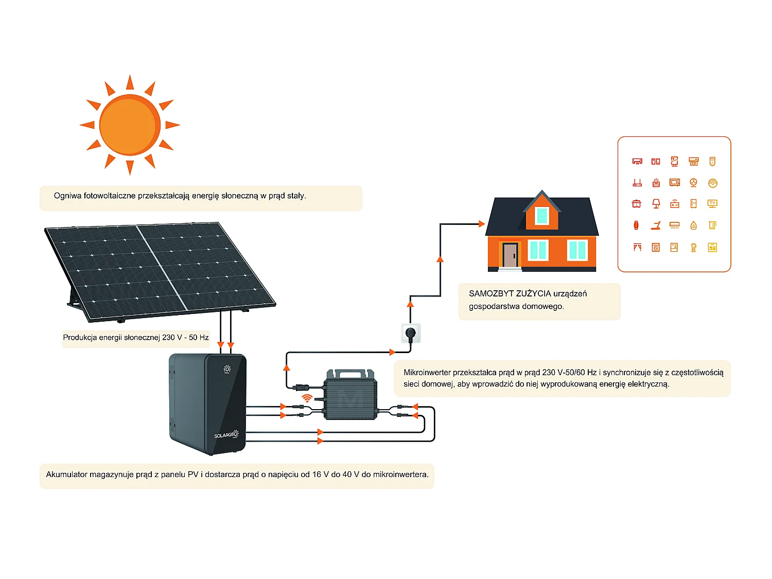 Zestaw paneli słonecznych Plug and Play + bateria magazynująca - 425 W - LUMINOSER