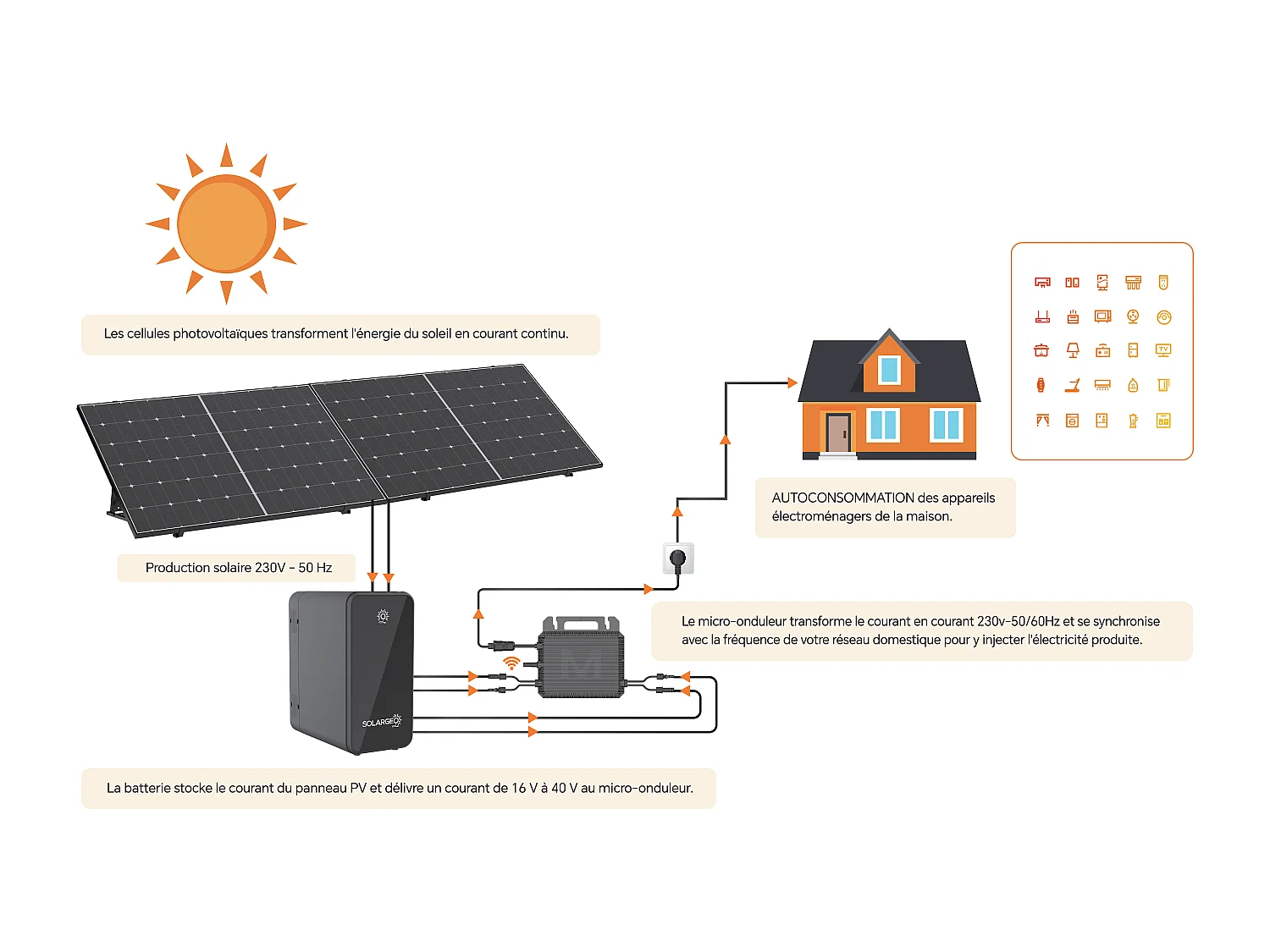 Kit 2 panneaux solaires Plug and Play + batterie de stockage - 850 W - LUMINOSER