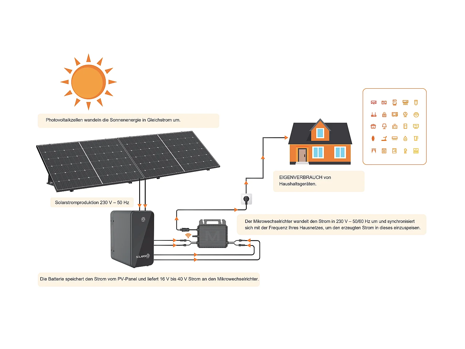 Kit 2 Plug-and-Play-Solarmodule + Speicherbatterie - 850 W - LUMINOSER