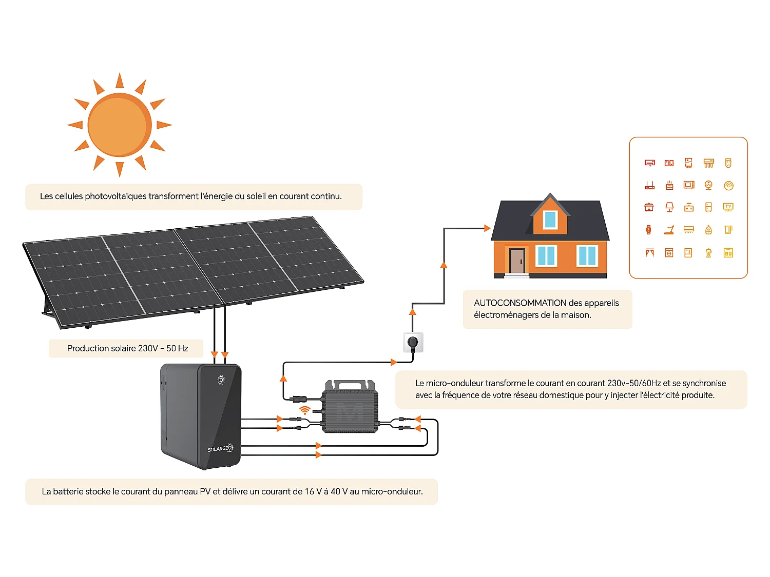 Kit 2 panneaux solaires Plug and Play + batterie de stockage - 850 W - LUMINOSER