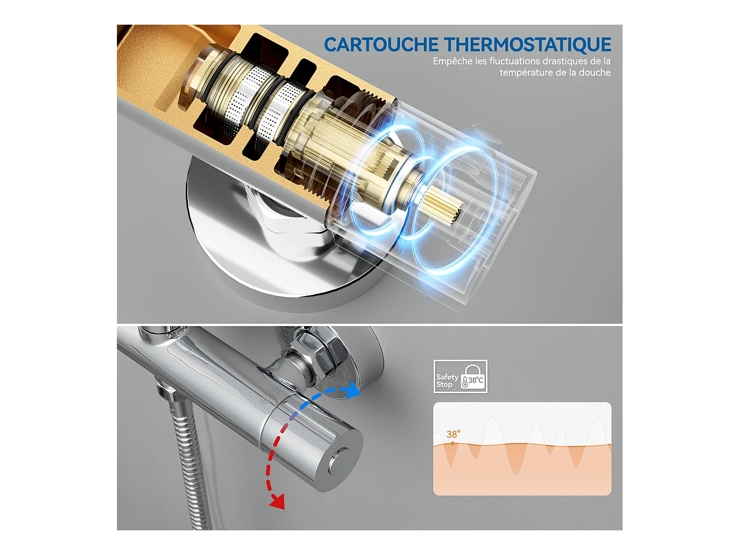 SOFETIY MAX Colonne de Douche Thermostatique,  Ensemble de Douche avec Mitigeur, 5 Fonctions Ensemble de Douche