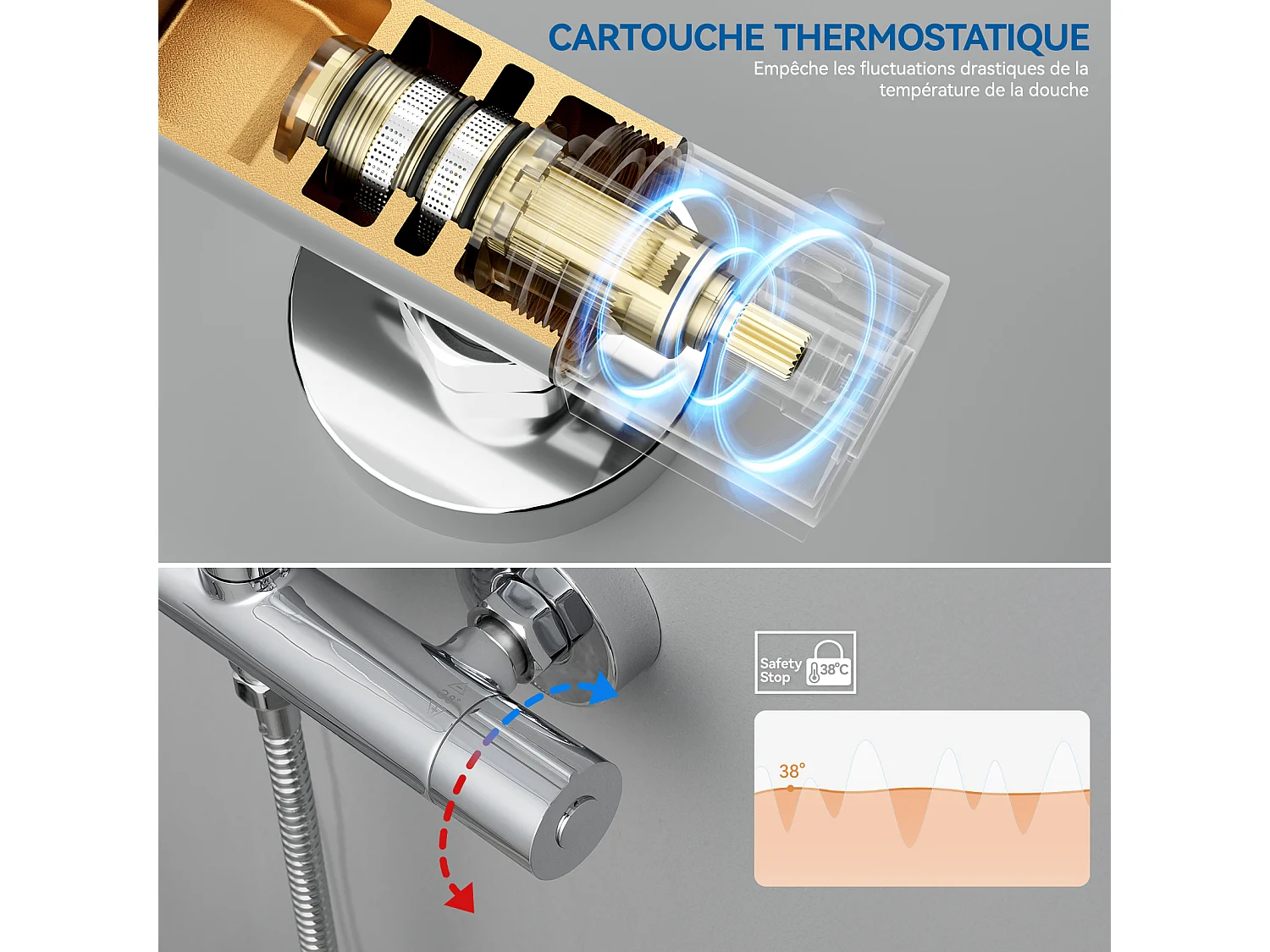 SOFETIY MAX Colonne de Douche Thermostatique,  Ensemble de Douche avec Mitigeur, 5 Fonctions Ensemble de Douche