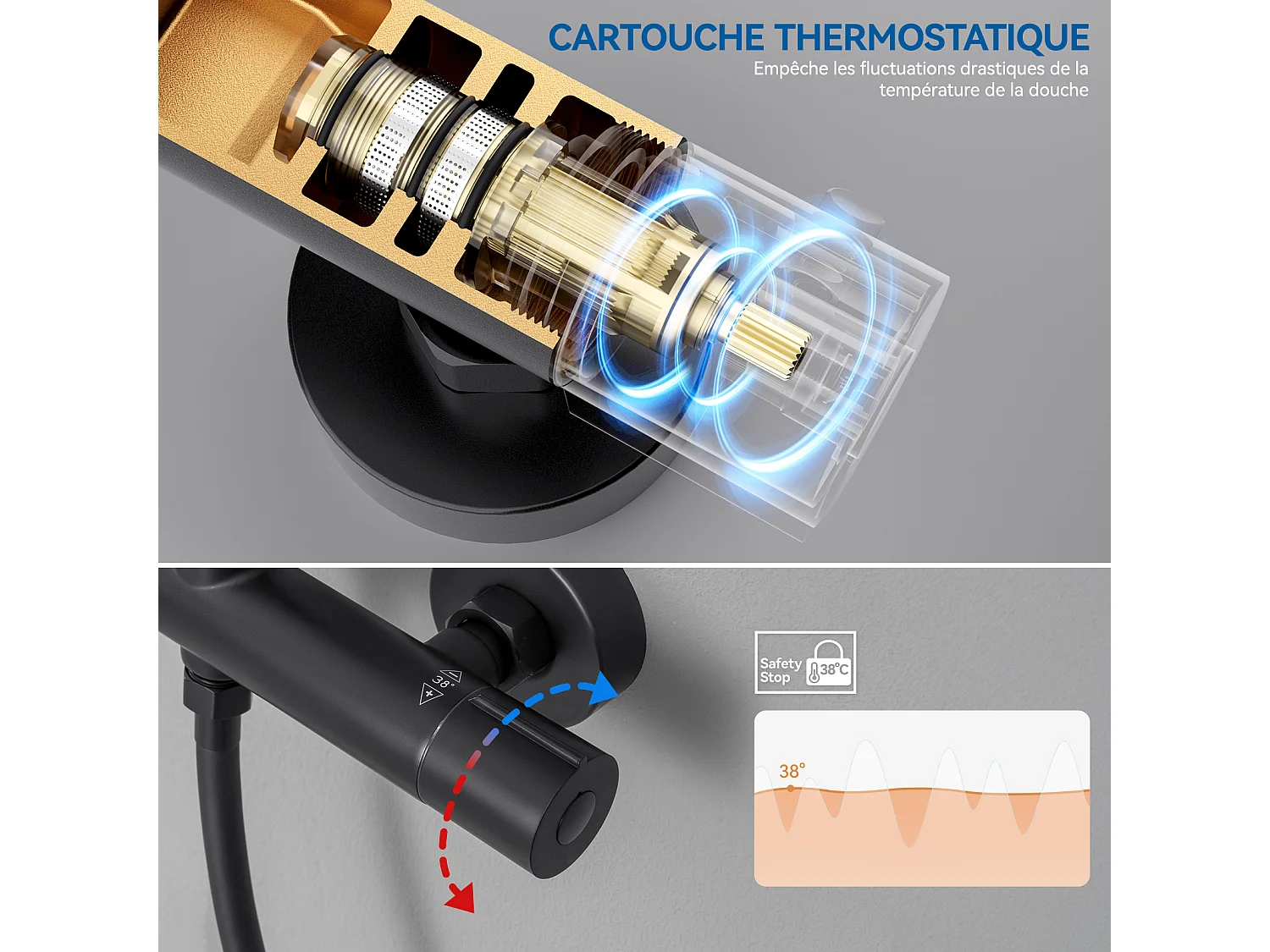 SOFETIY MAX Colonne de Douche Noir Thermostatique,  Ensemble de Douche avec Mitigeur, 5 Fonctions Ensemble de Douche