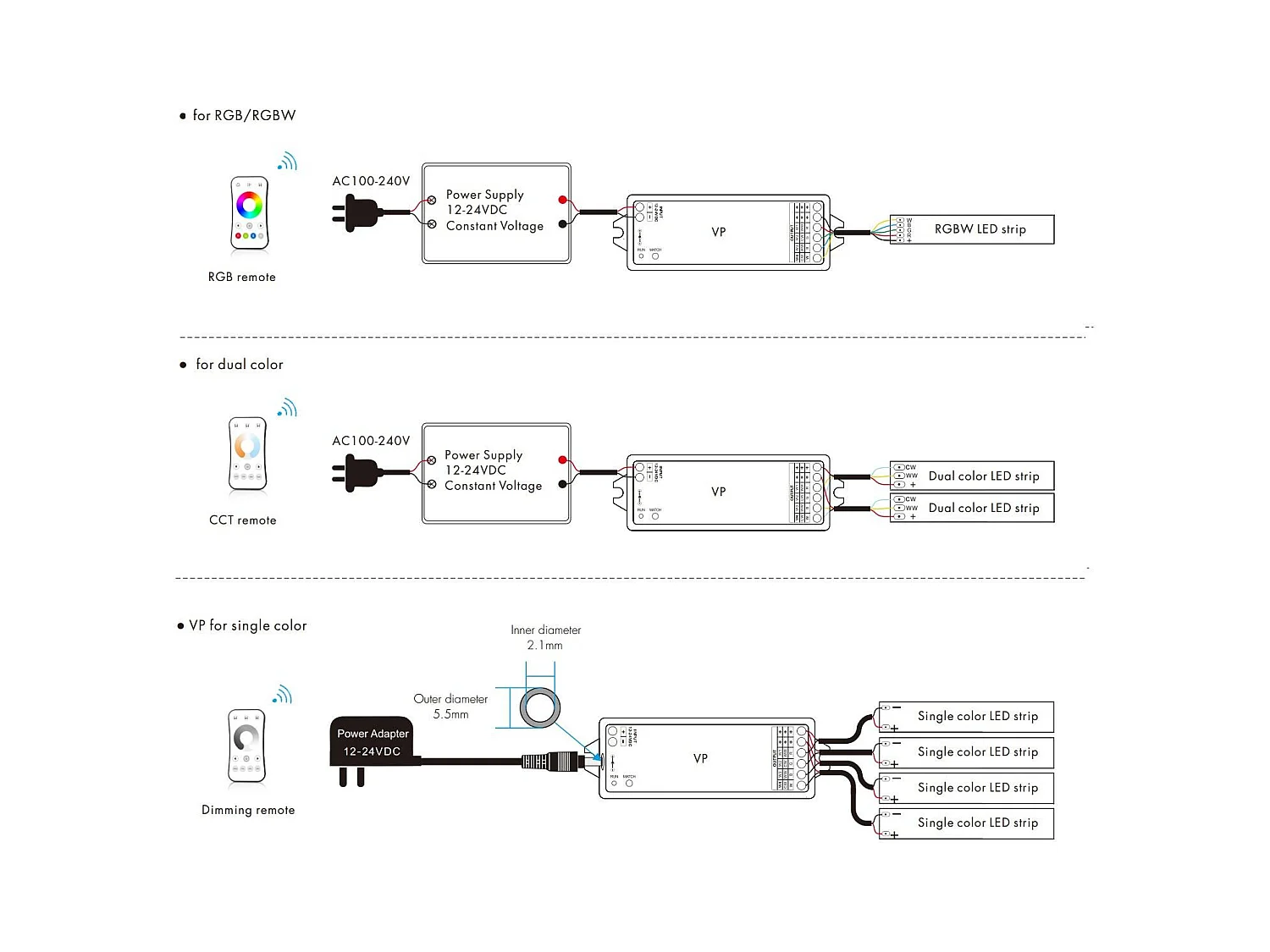 Controlador Regulador LED 12/24V DC para Tira LED Monocolor/CCT/RGB/RGBW compatible con Mando RF Monocolor / CCT / RGB / RGBW