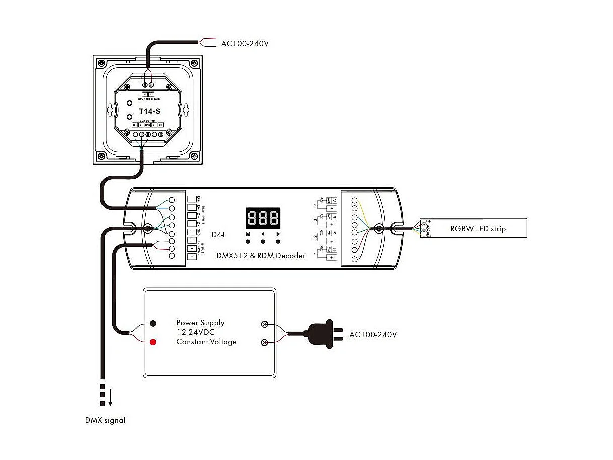 Variateur mural tactil pour ruban  LED 12/24V DC Monochrome Monochrome