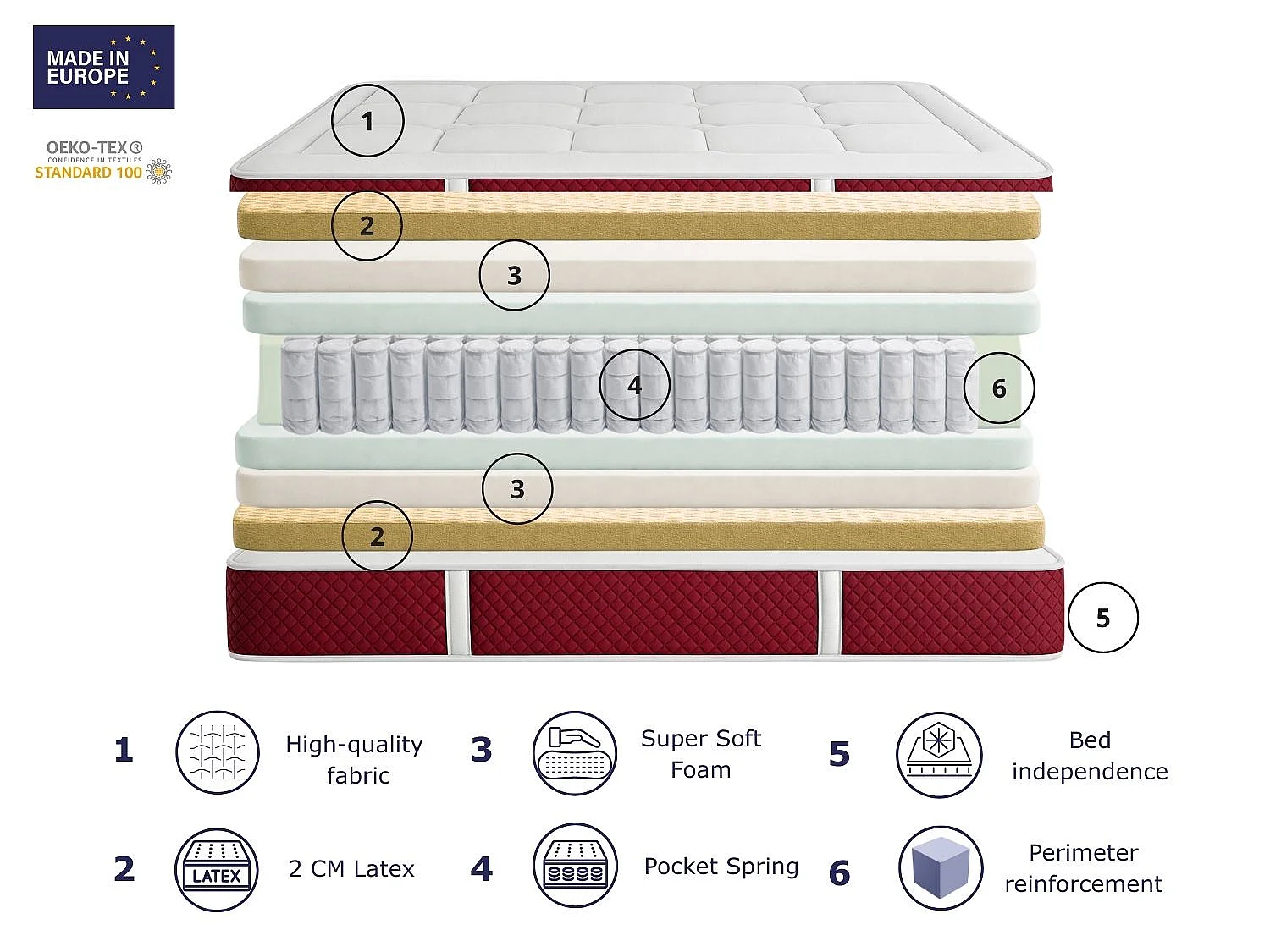 Matelas en latex et ressorts ensachés DORMISSIMO SPRING LATEX PREMIUM 160x200 - Hauteur 30 cm