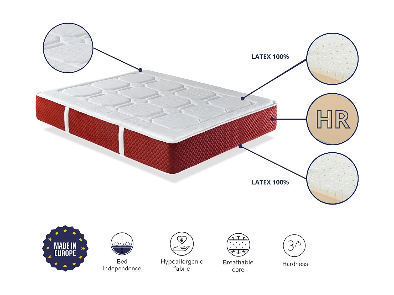 Latex Matras 140X200 EKO LATEX PREMIUM, Dikte 30 CM, Natuurlatex en HR-schuim, 7 comfortzones