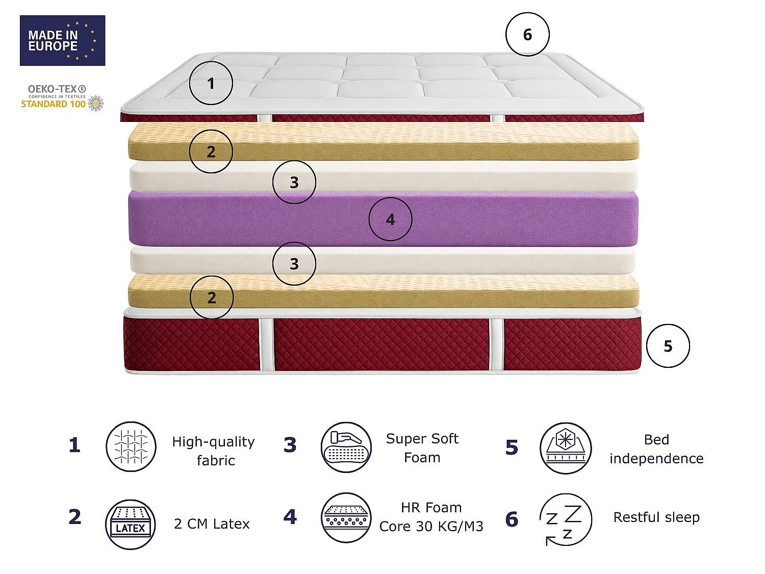 Matelas DORMISSIMO LATEX PREMIUM 150X200 Hauteur 30 cm