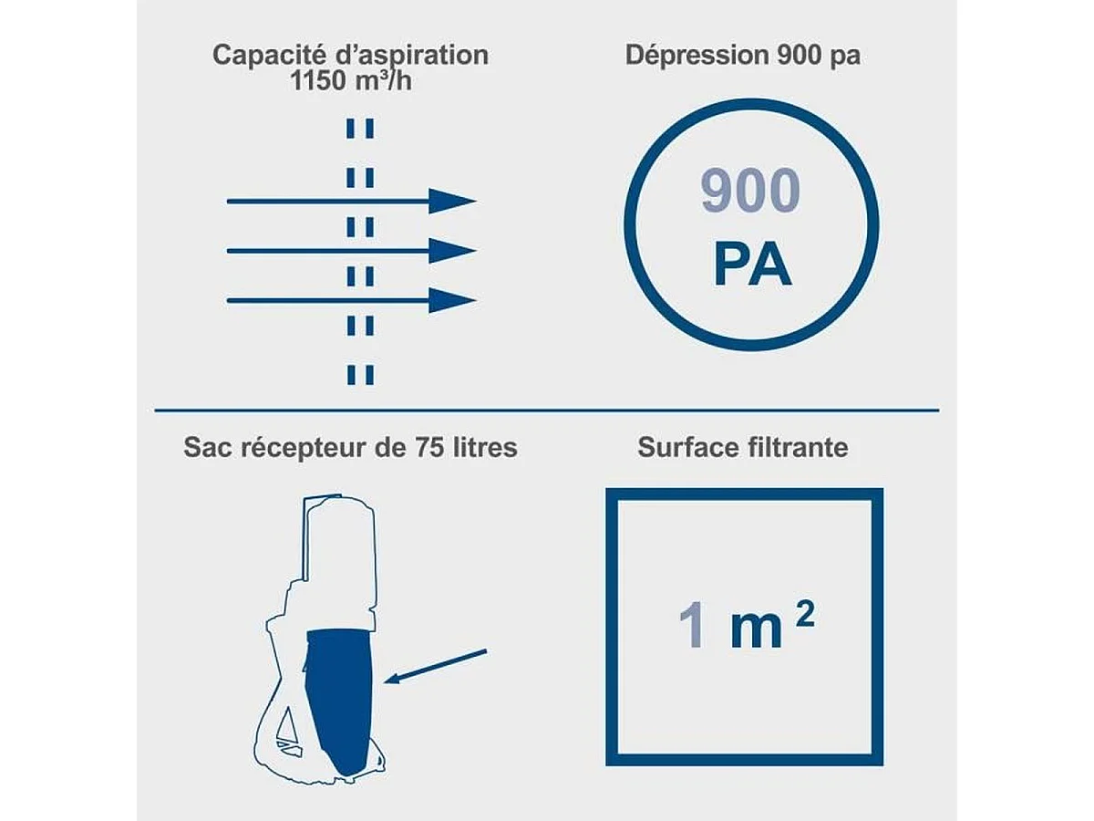 Aspirateur d'atelier de 75L - DC500 - SCHEPPACH