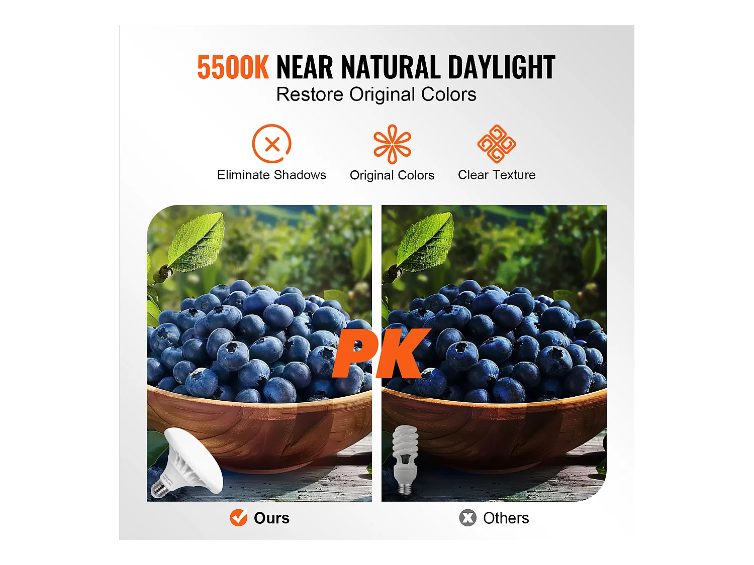 Kit d'Éclairage Softbox SucceBuy, 60.96 x 60.96 Cm, Ampoules Led 30 W 5 500 K, Support Réglable