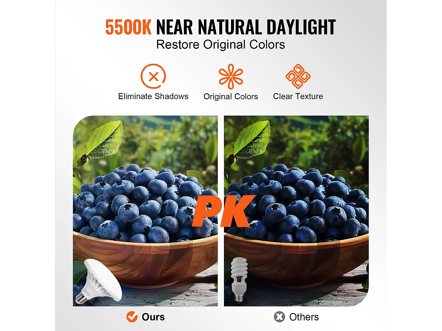 Kit d'Éclairage Softbox SucceBuy, 60.96 x 60.96 Cm, Ampoules Led 30 W 5 500 K, Support Réglable