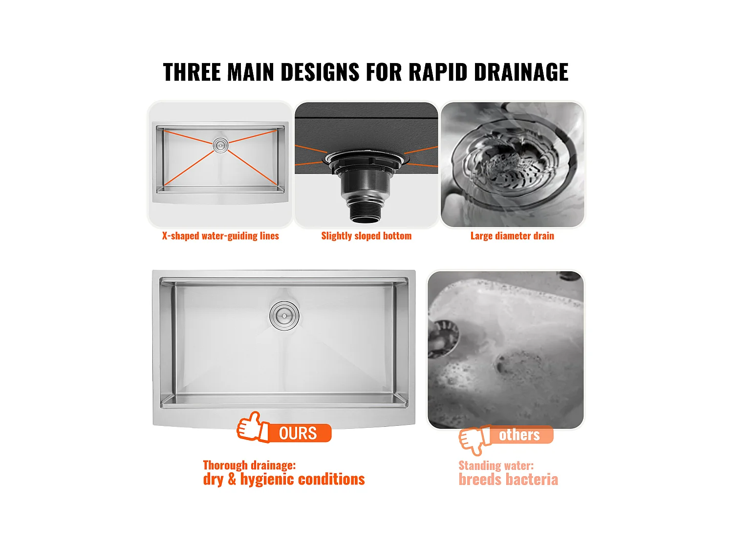 Evier de cuisine SucceBuy Évier Cuisine de Style Campagnard Évier à Encastrer en Acier Inoxydable 304 Une Cuve 76 x 56 x 23 Cm