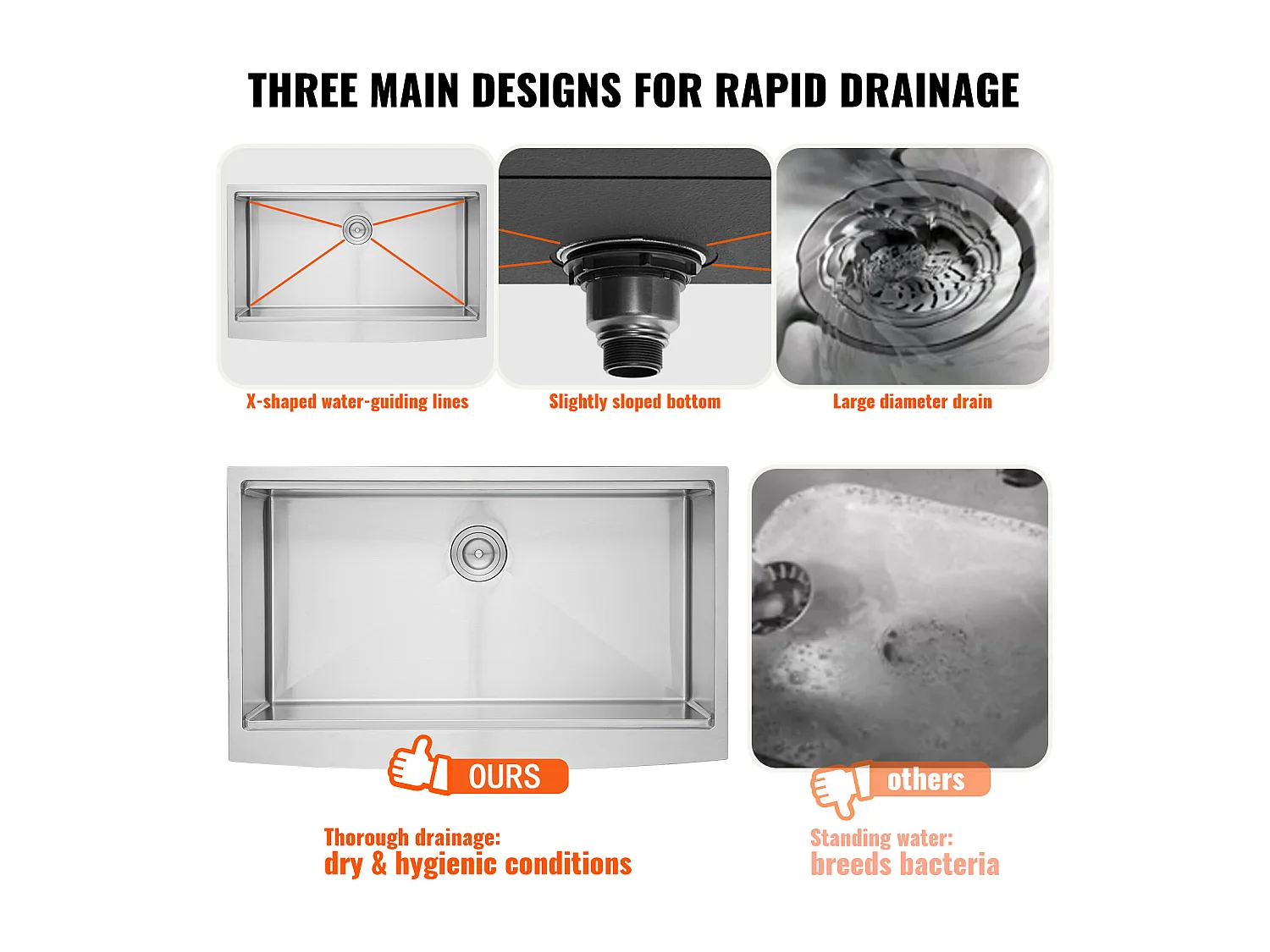 Evier de cuisine SucceBuy Évier Cuisine de Style Campagnard Évier à Encastrer en Acier Inoxydable 304 Une Cuve 76 x 56 x 23 Cm