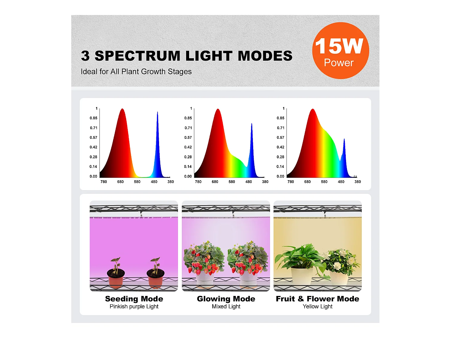 Support pour Plantes SucceBuy, avec Lampes de Croissance, 4 Niveaux, 45 W, 60x35x126,5 cm, pour Jardinage Germination Graines
