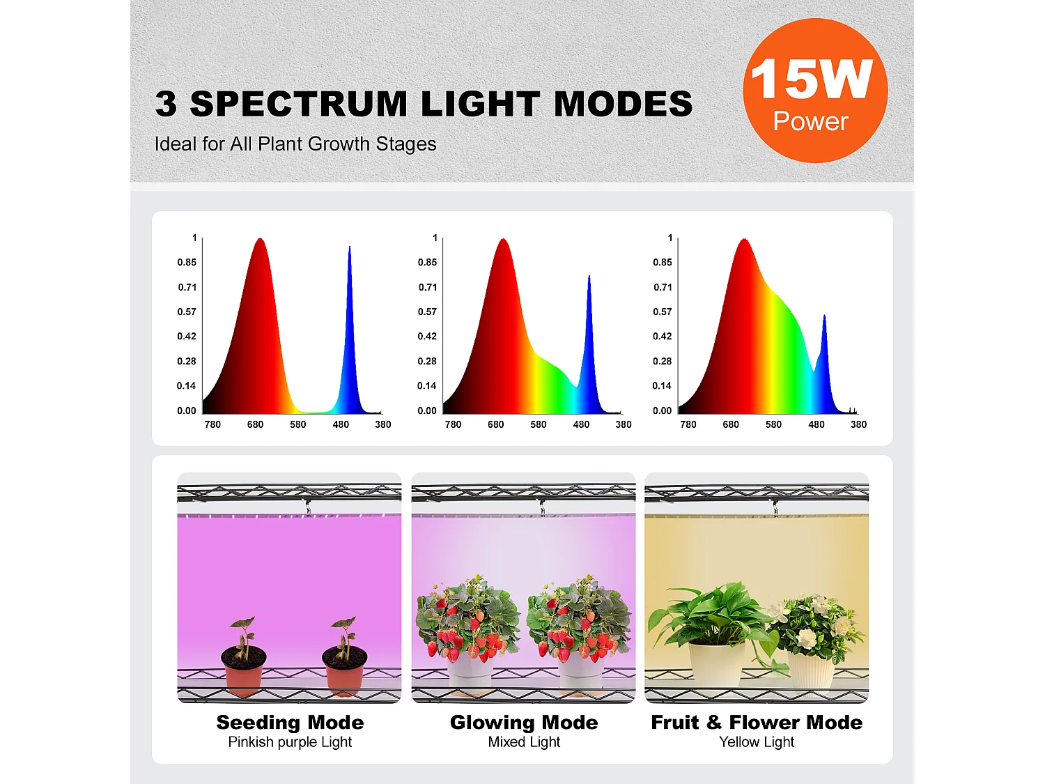 Support pour Plantes SucceBuy, avec Lampes de Croissance, 4 Niveaux, 45 W, 60x35x126,5 cm, pour Jardinage Germination Graines