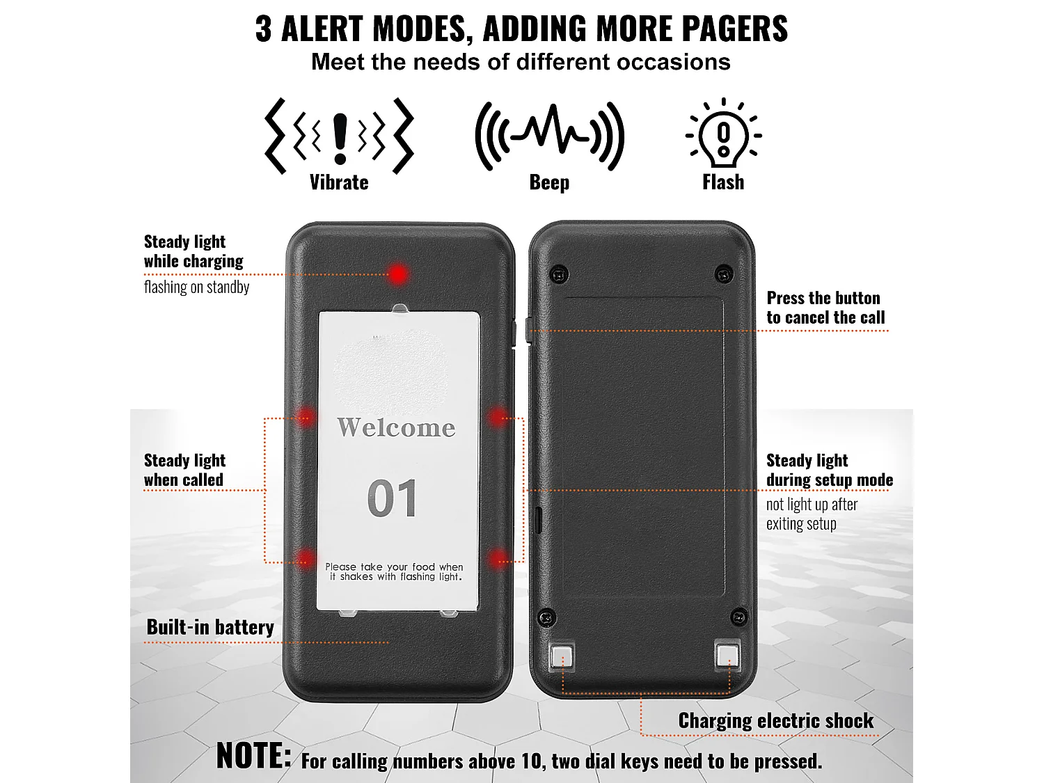 System Pagerów SucceBuy Restauracyjnych, Bezprzewodowe Pagery Restauracyjne o Zasięgu 500 M, z Wibracjami i Miganiem, 16 Brzęczyków