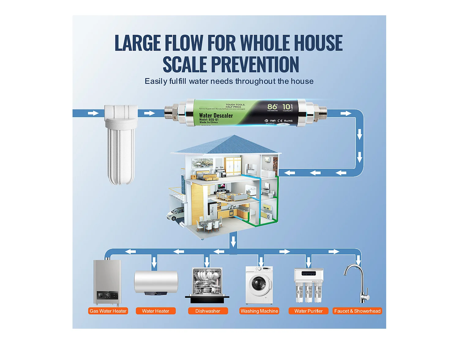 Adoucisseur D'Eau SucceBuy sans Sel Système de Détartrage Physique en Alliage SAAS