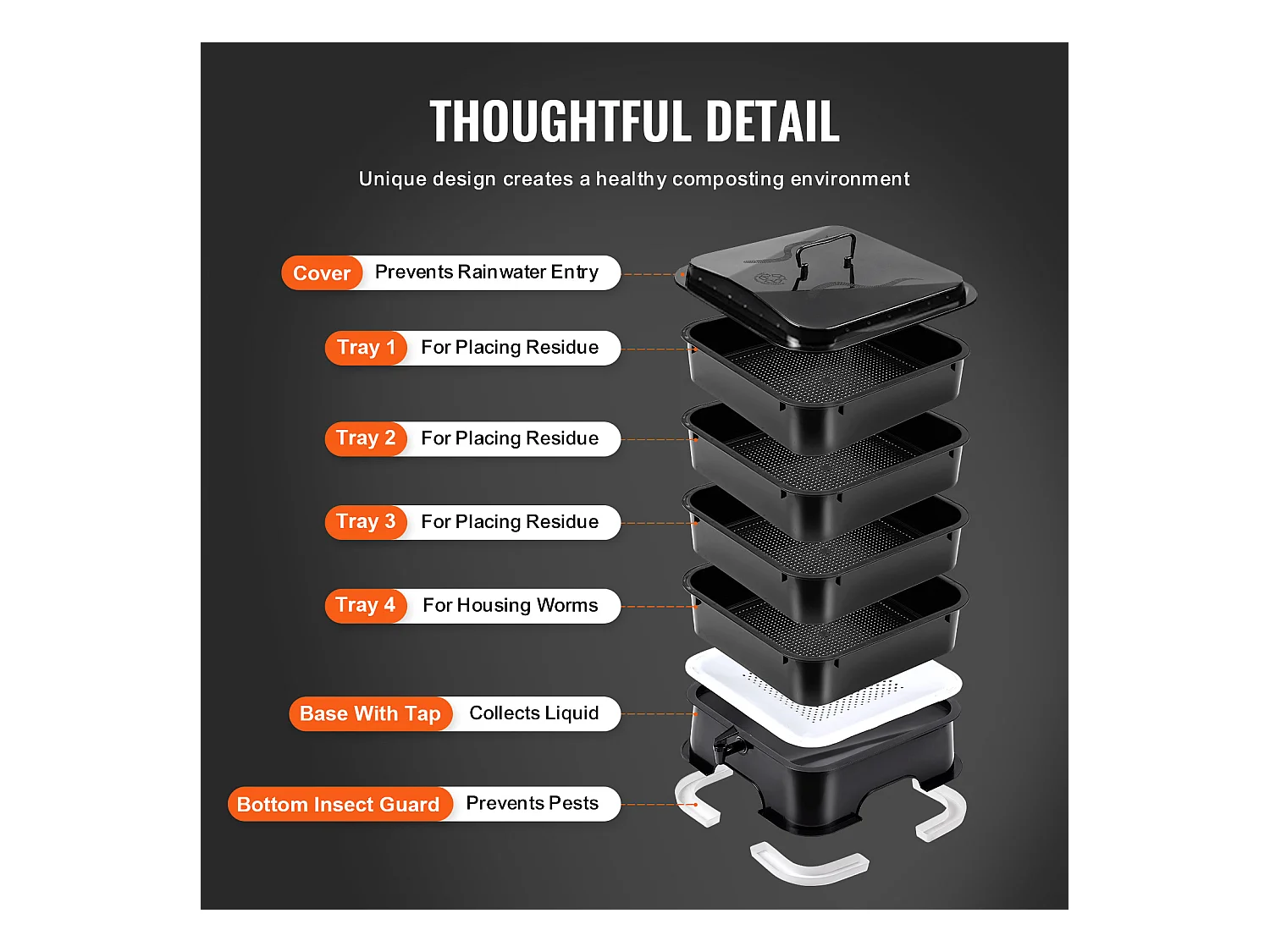 Lombricomposteur SucceBuy à 5 Plateaux Composteur de Jardin 50 L Bac à Compost à Vers Extérieur Intérieur