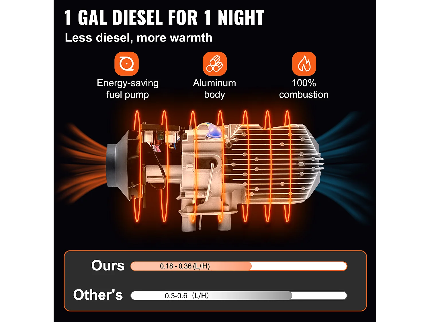 Scaldabagno ad Aria Diesel SucceBuy 12 V 5 kW con Schermo LCD per Camion, RV – 1 Uscita d'Aria, Nero