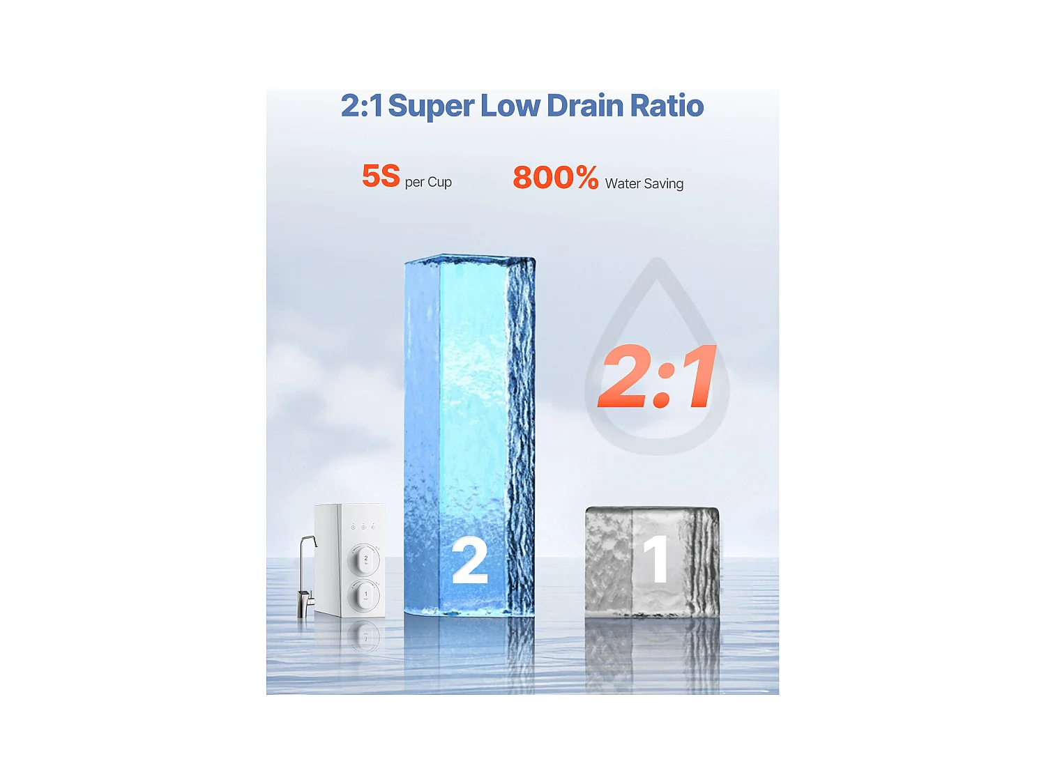 Filtre à Eau Sous Évier à Osmose Inverse Sans Réservoir SucceBuy 800 GPD 8 Étapes