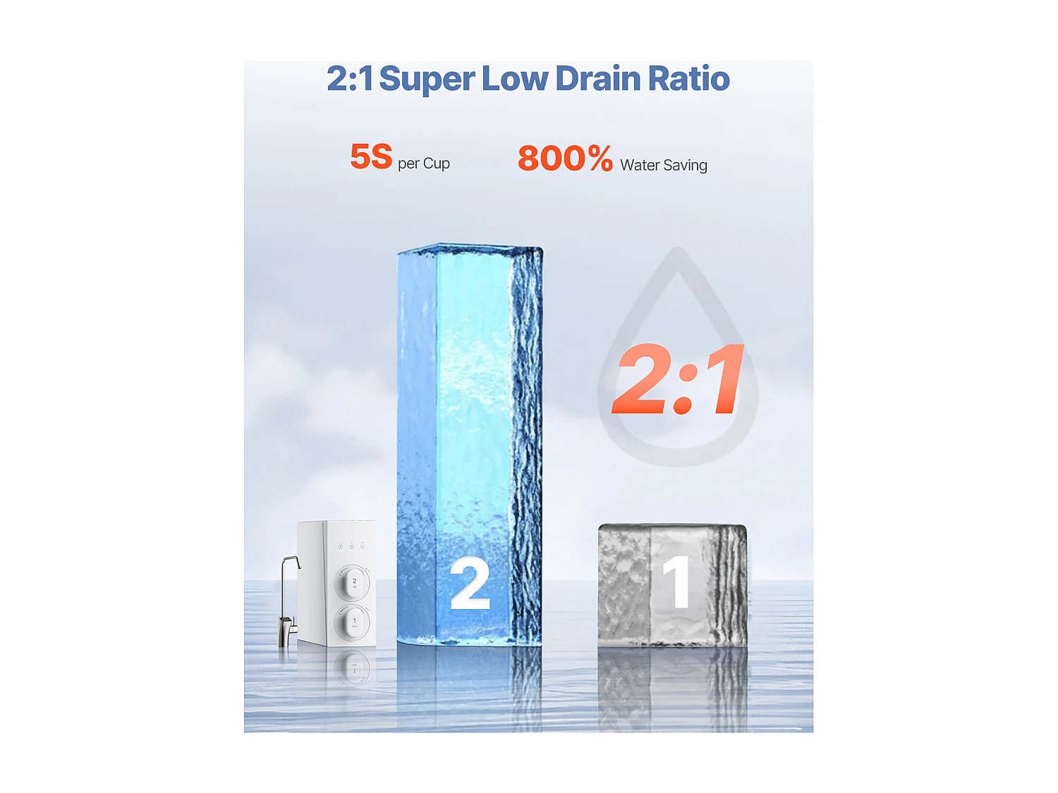 Filtre à Eau Sous Évier à Osmose Inverse Sans Réservoir SucceBuy 800 GPD 8 Étapes