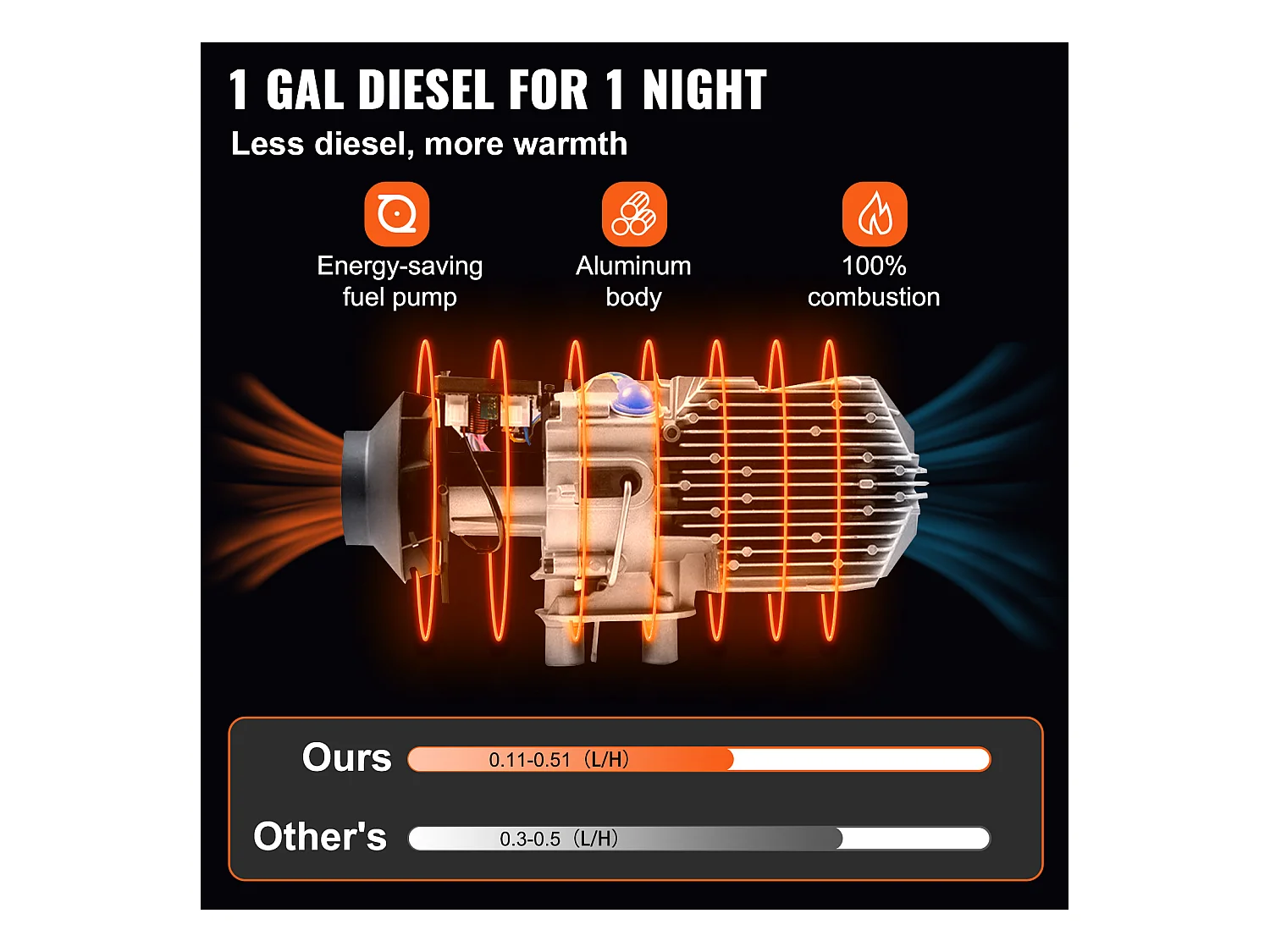 Chauffage à Air Diesel SucceBuy 12V 5KW pour RV, Camper, Remorque, Camions, Bateaux, Commutateur LCD