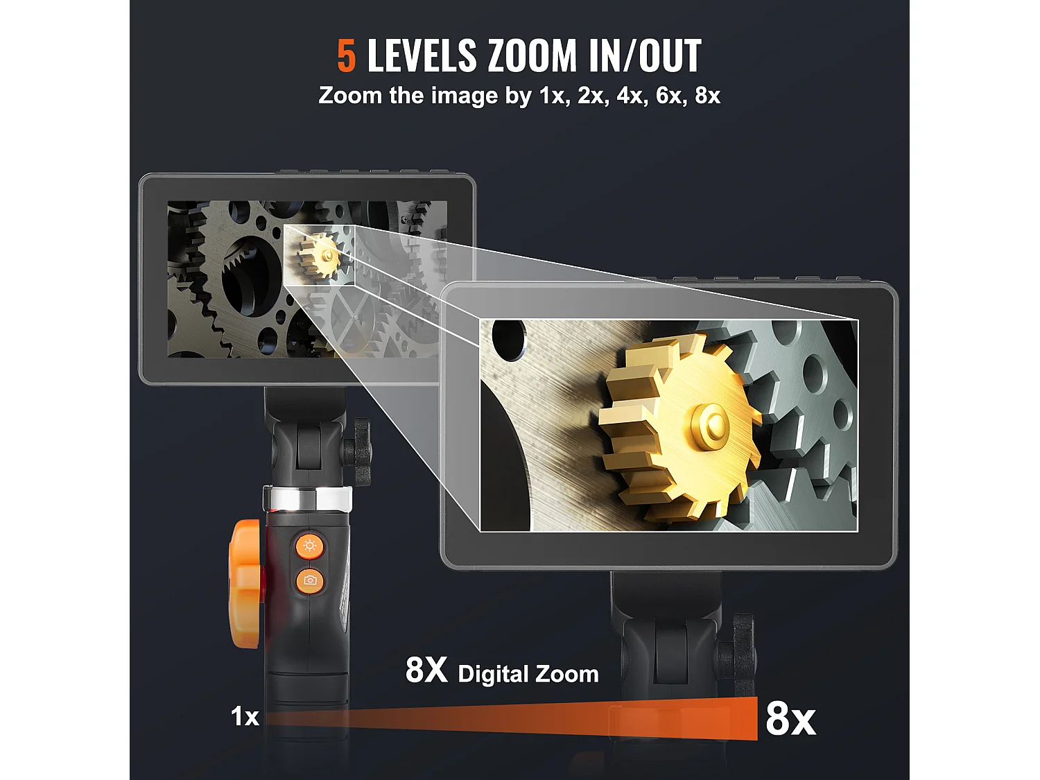 Zweiwege-Endoskop-Endoskop SucceBuy 180° 12.7cm IPS 8-Facher Zoom 6,4 mm Linse