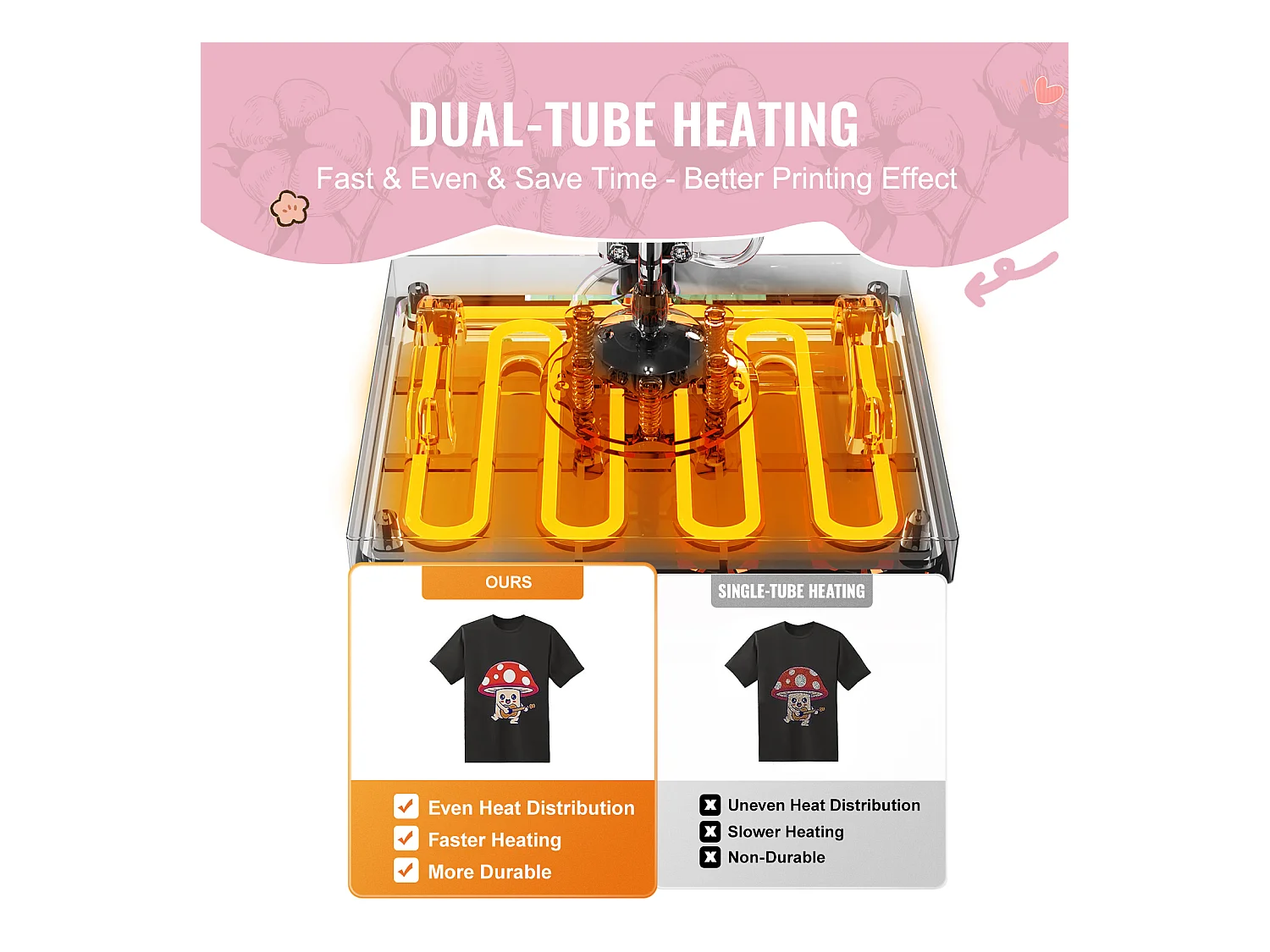 Presse à Chaud 5 en 1 SucceBuy avec Presse à Culbuteur de 850,5 g pour T-Shirts 38,1 x 38,1 cm