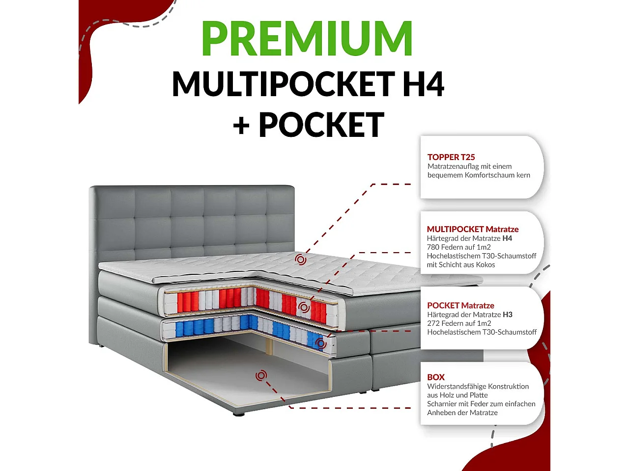 Boxspringbett GOLD 5 KING mit Stauraum, zwei Bettkästen, LED-Beleuchtung, Multipocket-Matratze - 180x200 cm - H4 - Dunkelgrau Velvet