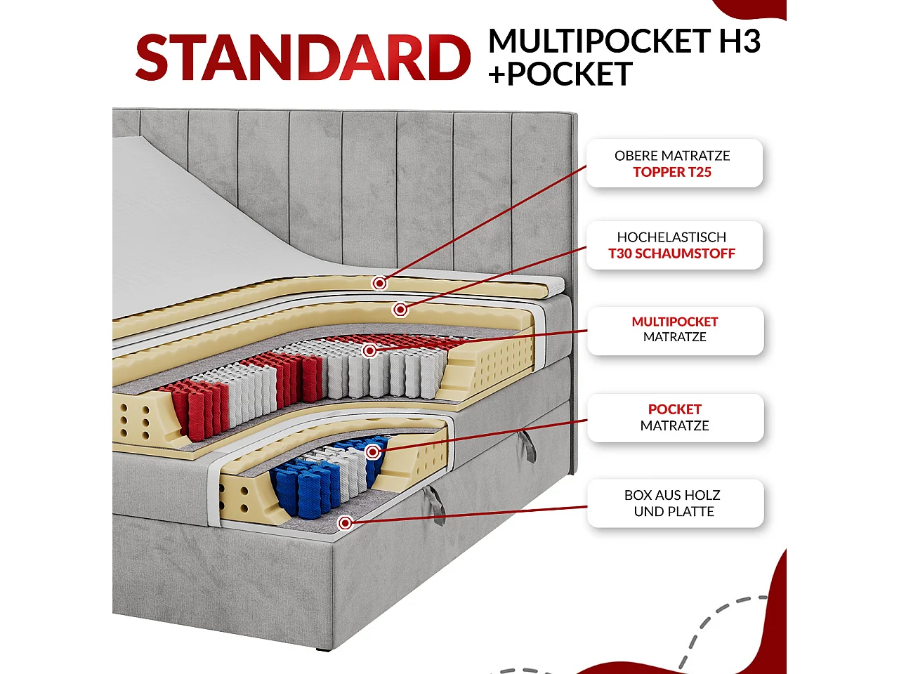 Boxspringbett VITTORIA - mit gestepptem Kopfteil, elektrischem Untergestell, Multipocket-Matratze - 180x200 cm - H3 - Dunkelgrau Strukture
