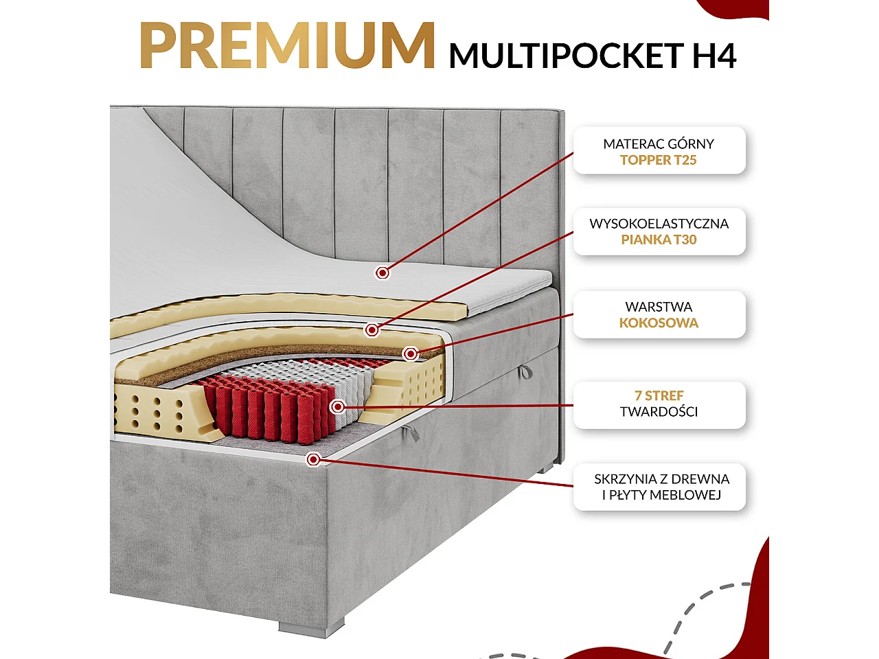 Boxspringbett CARMEN - Polsterbett mit zwei Bettkästen, gesteppte Kopfstütze, Multipocket-Matratze - 160x200 cm - H4 - Weiß Kunstleder