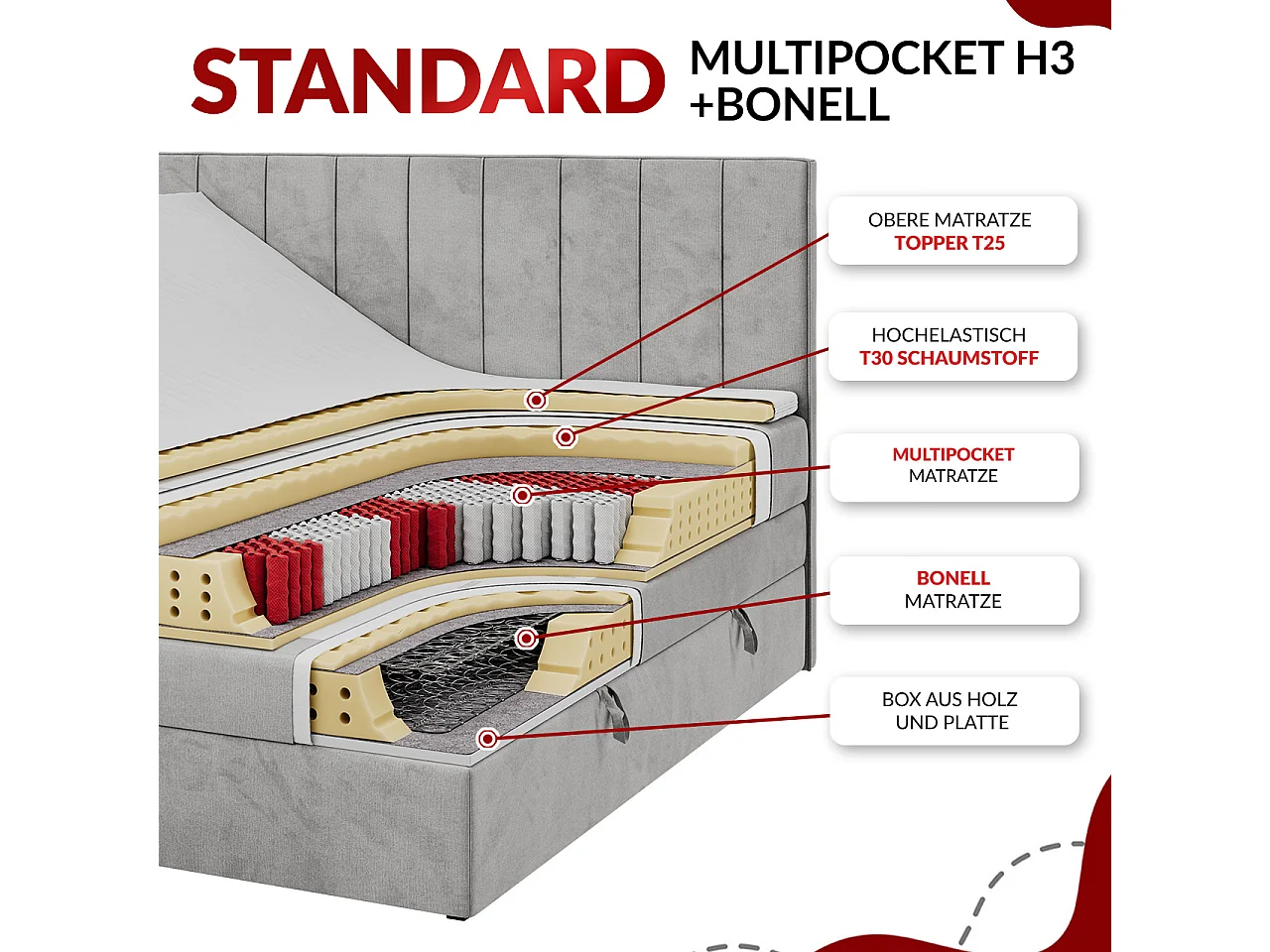Boxspringbett DOREN KING - mit gesteppter Front und Kopfteil, zwei Multipocket-Matratzen und Topper, Doppelbett - 200x200 cm - H3 - Dunkelgrau Strukture