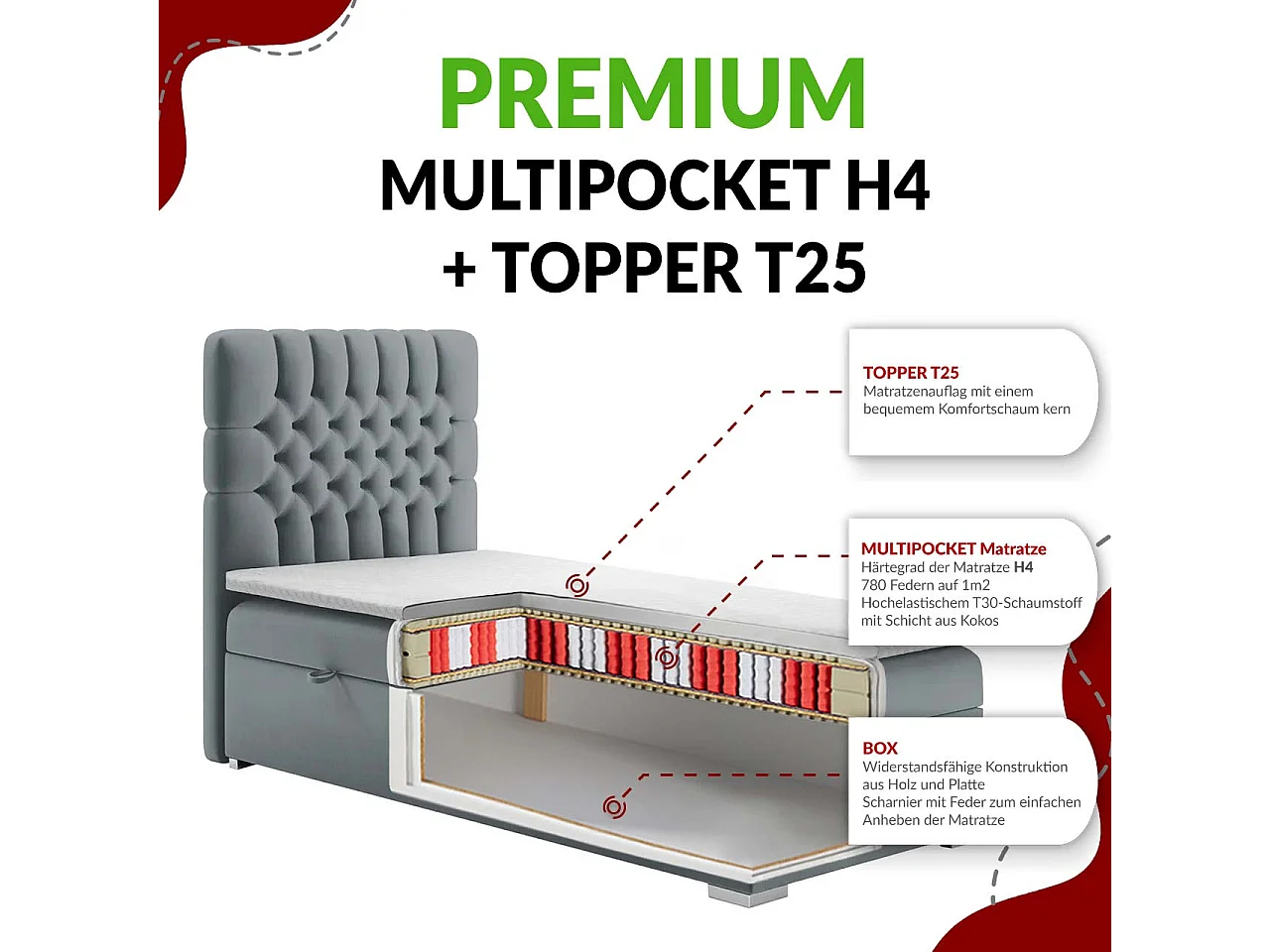 Boxspringbett PERA - Einzelbett mit Kopfstütze, Polsterbett, Multipocket-Matratze, genähtes Kopfteil - 90x200 cm - H4 - Dunkelgrau Velvet - Rechts Seite