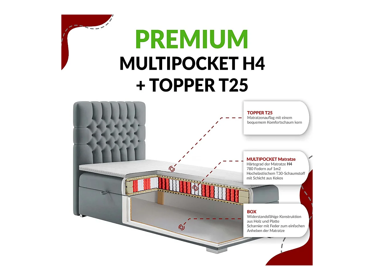 Boxspringbett PERA - Einzelbett mit Kopfstütze, Polsterbett, Multipocket-Matratze, genähtes Kopfteil - 90x200 cm - H4 - Hellgrau Strukture - Links Seite