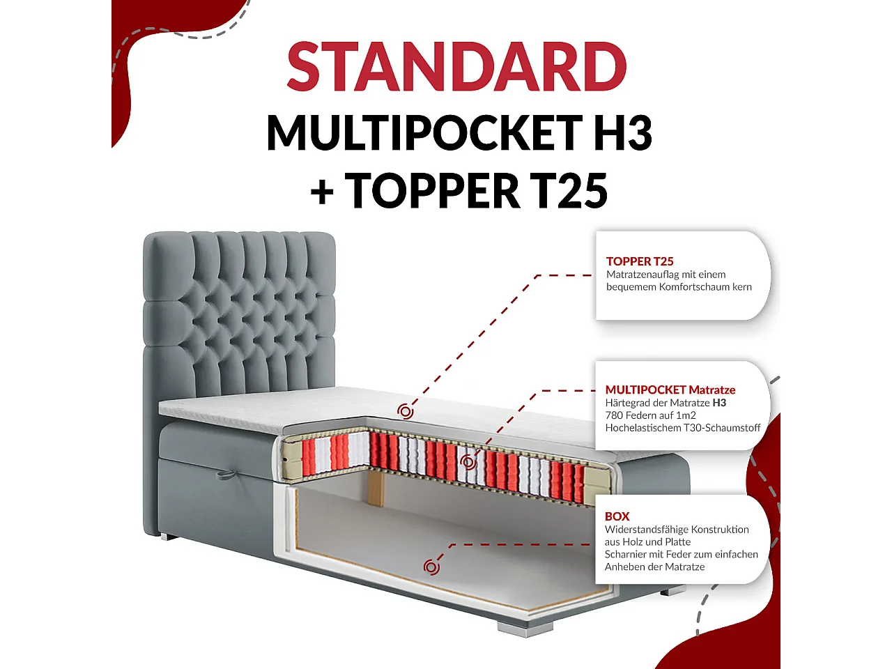 Boxspringbett PERA - Einzelbett mit Kopfstütze, Polsterbett, Multipocket-Matratze, genähtes Kopfteil - 90x200 cm - H3 - Schwarz Kunstleder - Rechts Seite