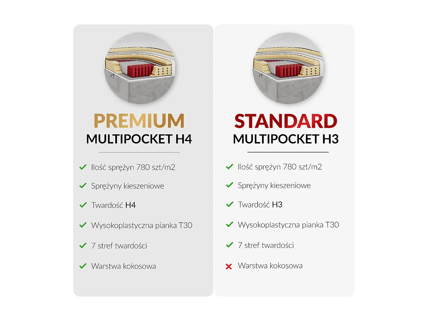 Boxspringbett CARMEN - Polsterbett mit zwei Bettkästen, gesteppte Kopfstütze, Multipocket-Matratze - 140x200 cm - H3 - Hellgrau Stukture