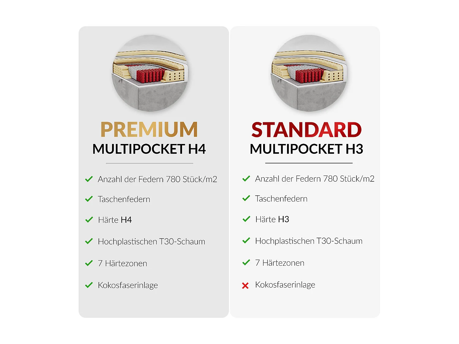 Boxspringbett EIGAR KING - Doppelbett mit genähtem Kopfteil, zwei Multipocket-Matratzen, Polsterbett für Schlafzimmer - 140x200 cm - H4 - Braun Kunstleder