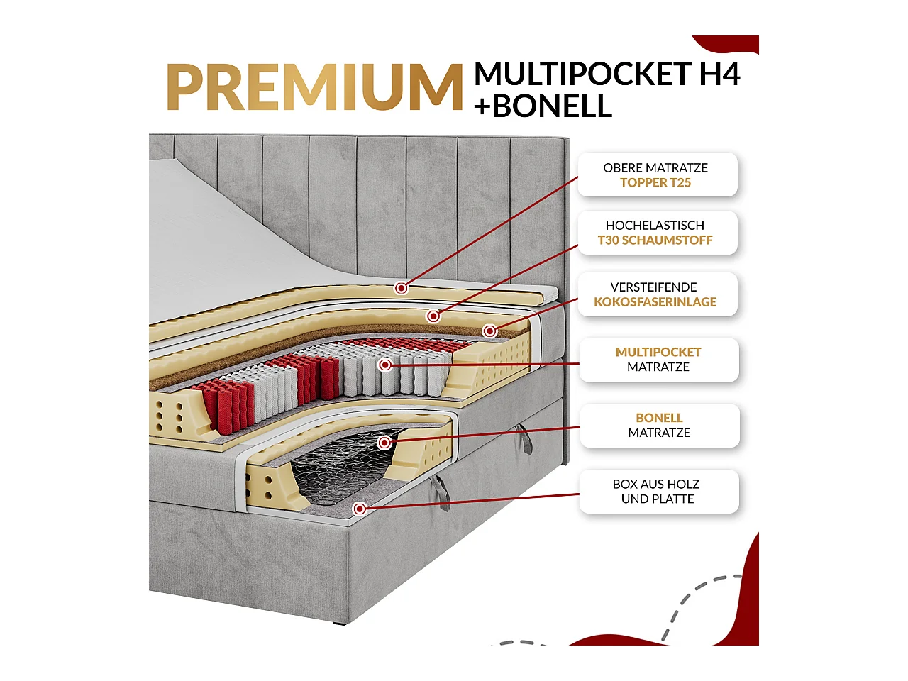 Boxspringbett DOREN KING - mit gesteppter Front und Kopfteil, zwei Multipocket-Matratzen und Topper, Doppelbett - 200x200 cm - H4 - Dunkelgrau Kunstleder