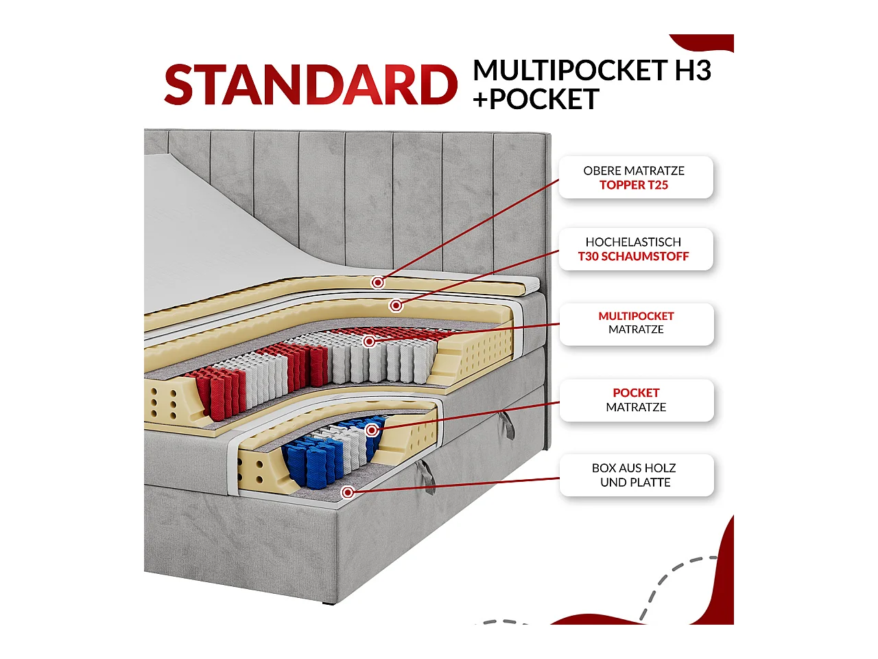 Boxspringbett COMFORTO - Doppelbett, Elektrisch verstellbare, Multipocket-Matratzen und Topper, genähtes Kopfteil - 200x200 cm - H3 - Hellgrau Strukture