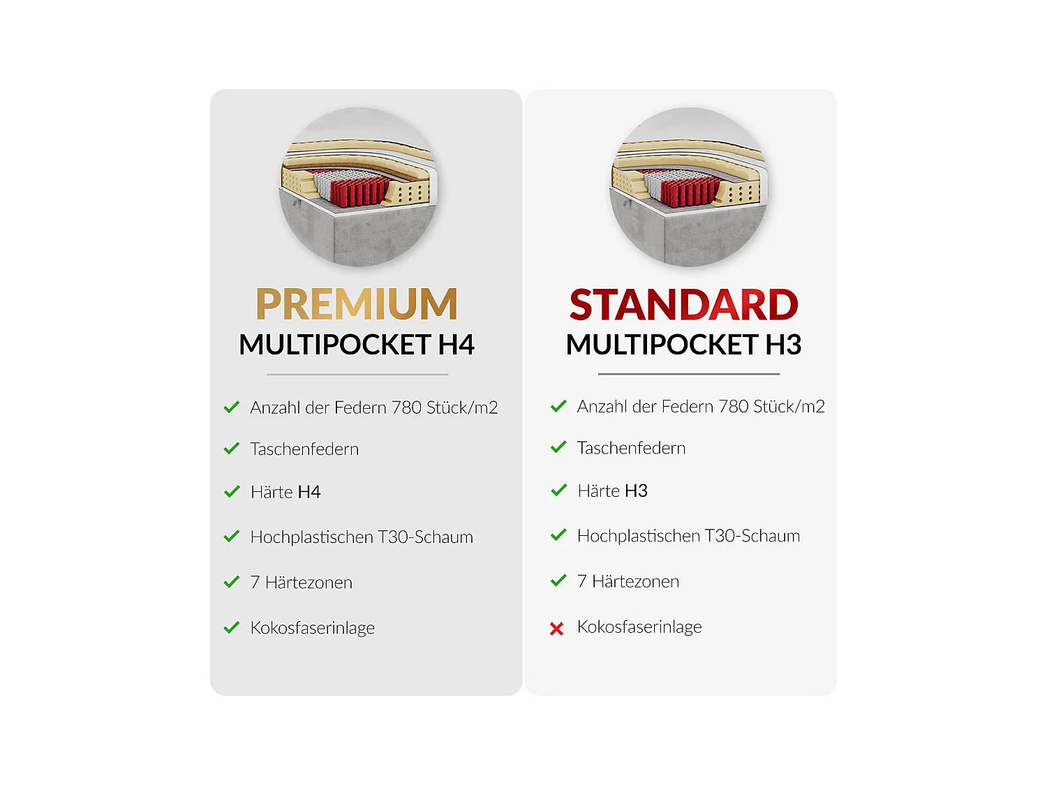 Boxspringbett BELLISSIMO - mit gestepptem Kopfteil, Polsterbett mit zwei Bettkästen, Multipocket-Matratze - 180x200 cm - H4 - Hellgrau Strukture