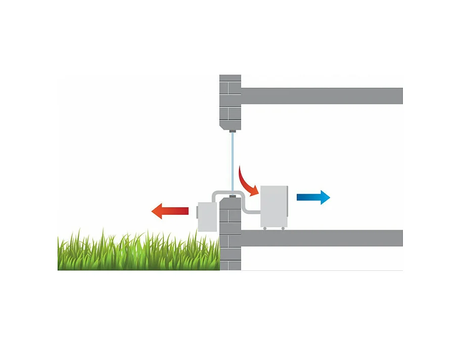 Mobiles Split-Klimagerät Remko RKL 495 DC 4,3kW S-Line - Leistungsstark, Leise, Umweltfreundlich