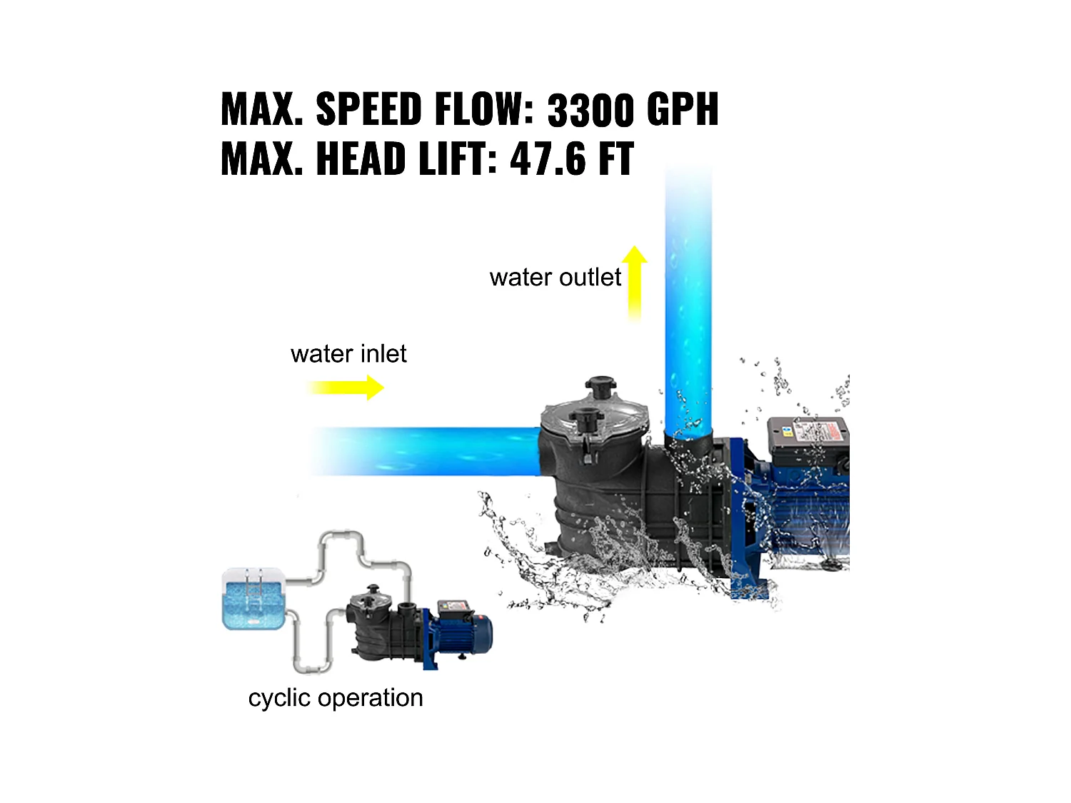 Pompe Piscine Filtration SucceBuy 15000 L/h Pompe Circulation Eau Panier Filtre Amovible 1 HP 750W 3450 tr/min 50 ℃ 2 Tuyaux Montage